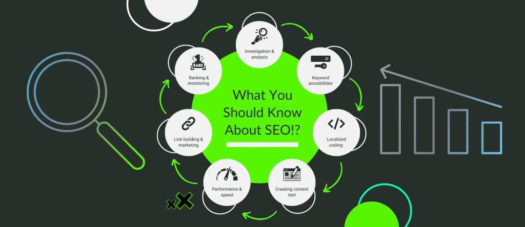 SEO What is it and Why Does My Organisation Need It - xX Developments